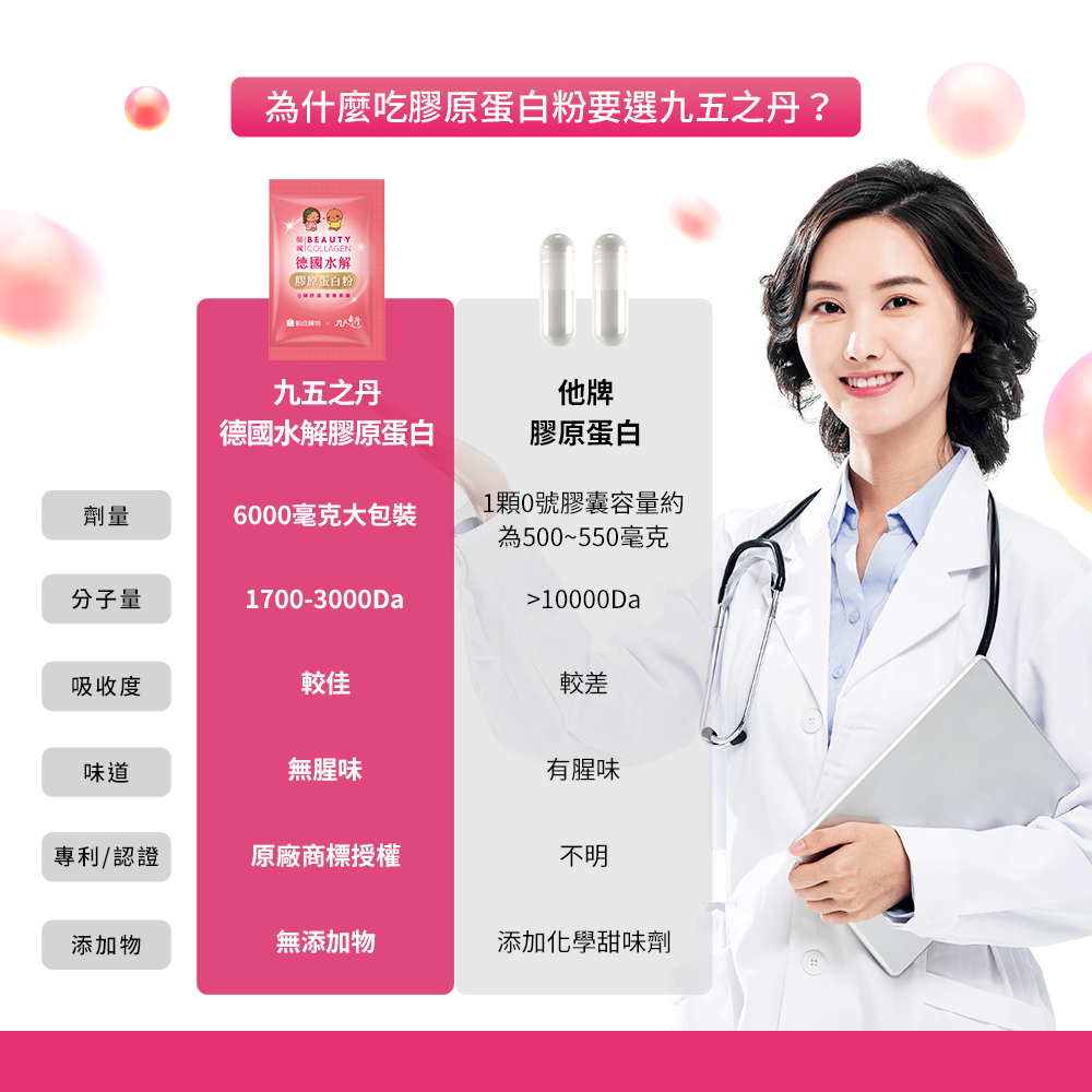 傾城．德國水解膠原蛋白粉