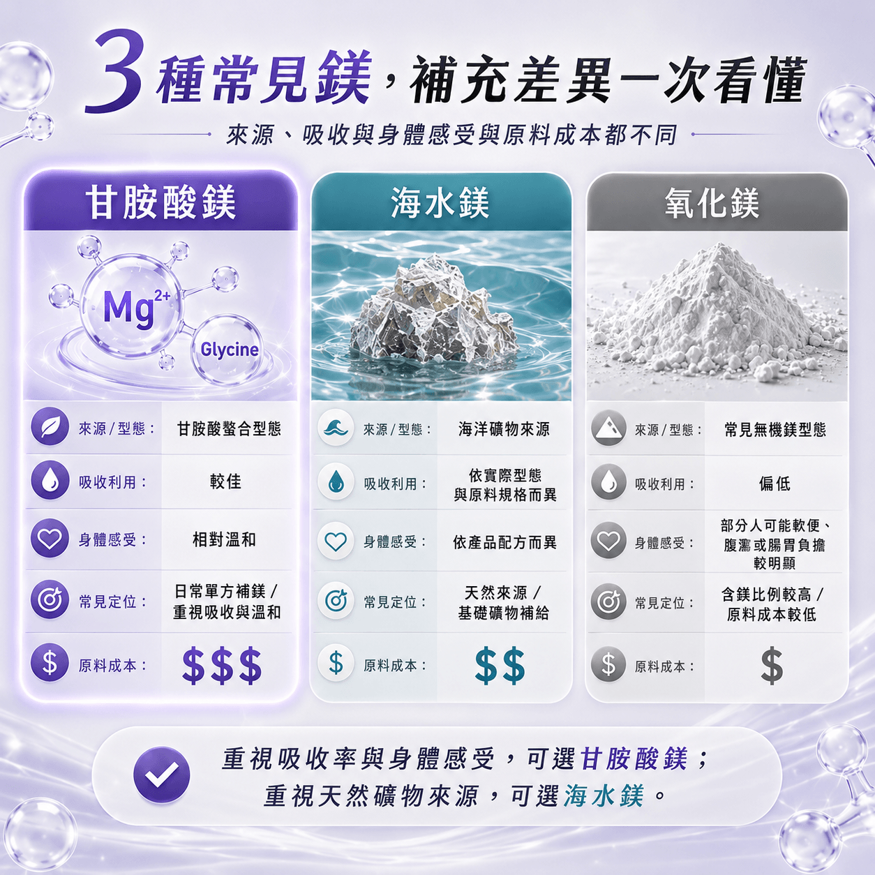 御寧．高單位甘胺酸鎂