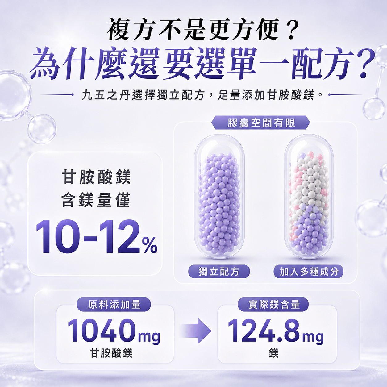 御寧．高單位甘胺酸鎂