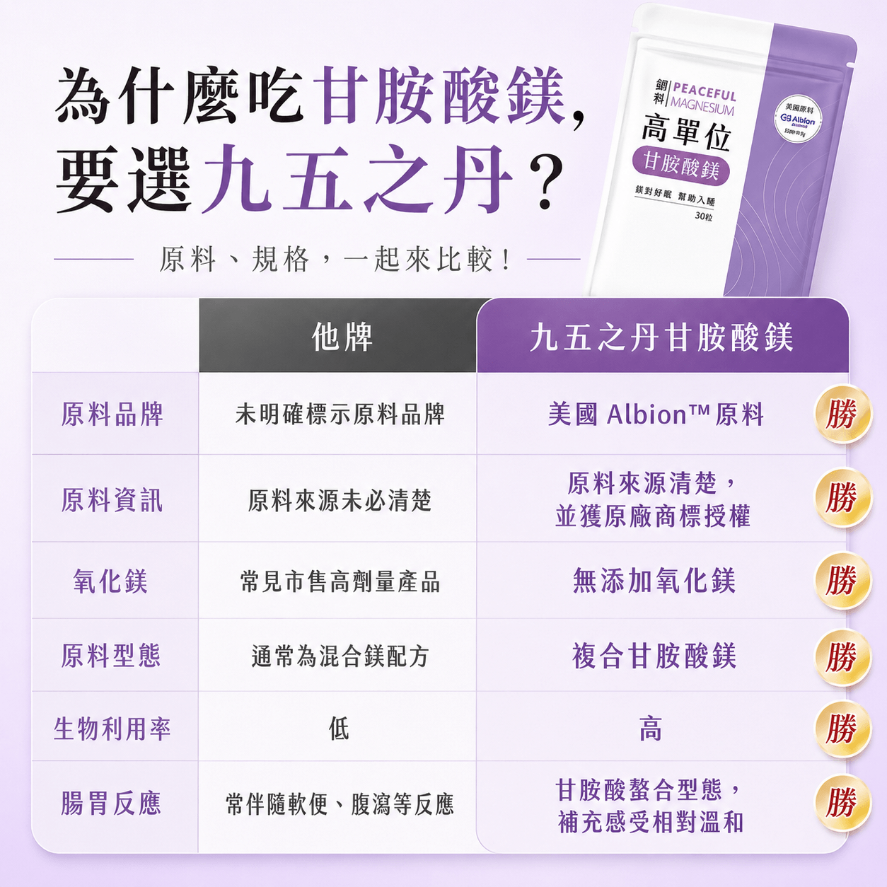 御寧．高單位甘胺酸鎂