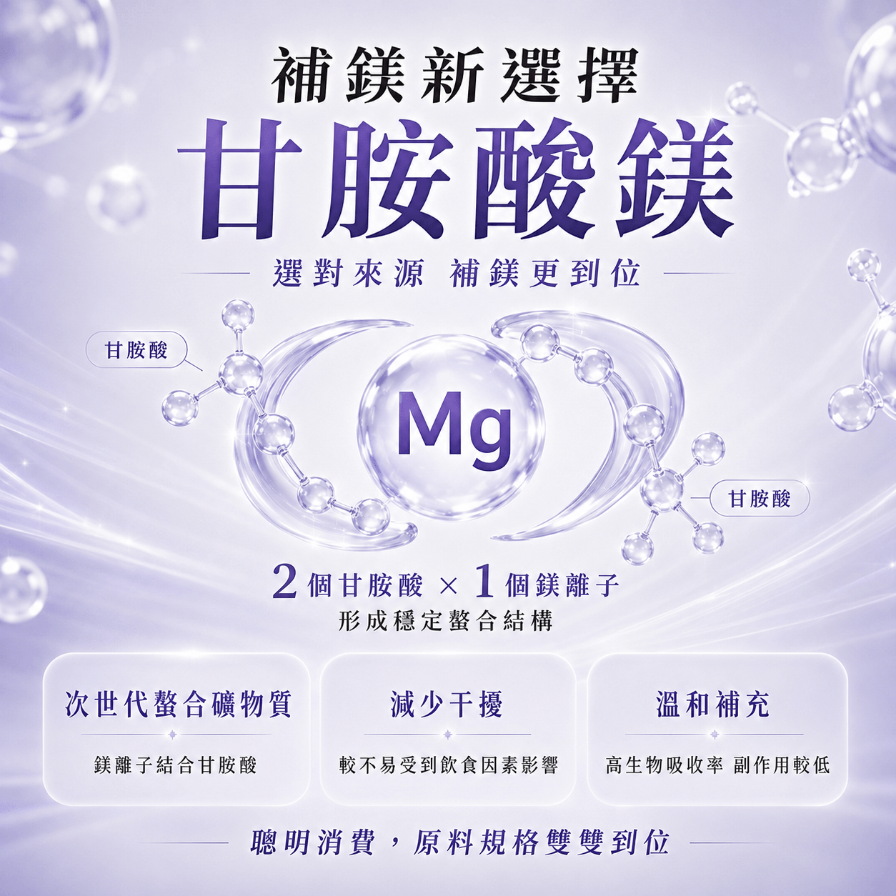 御寧．高單位甘胺酸鎂