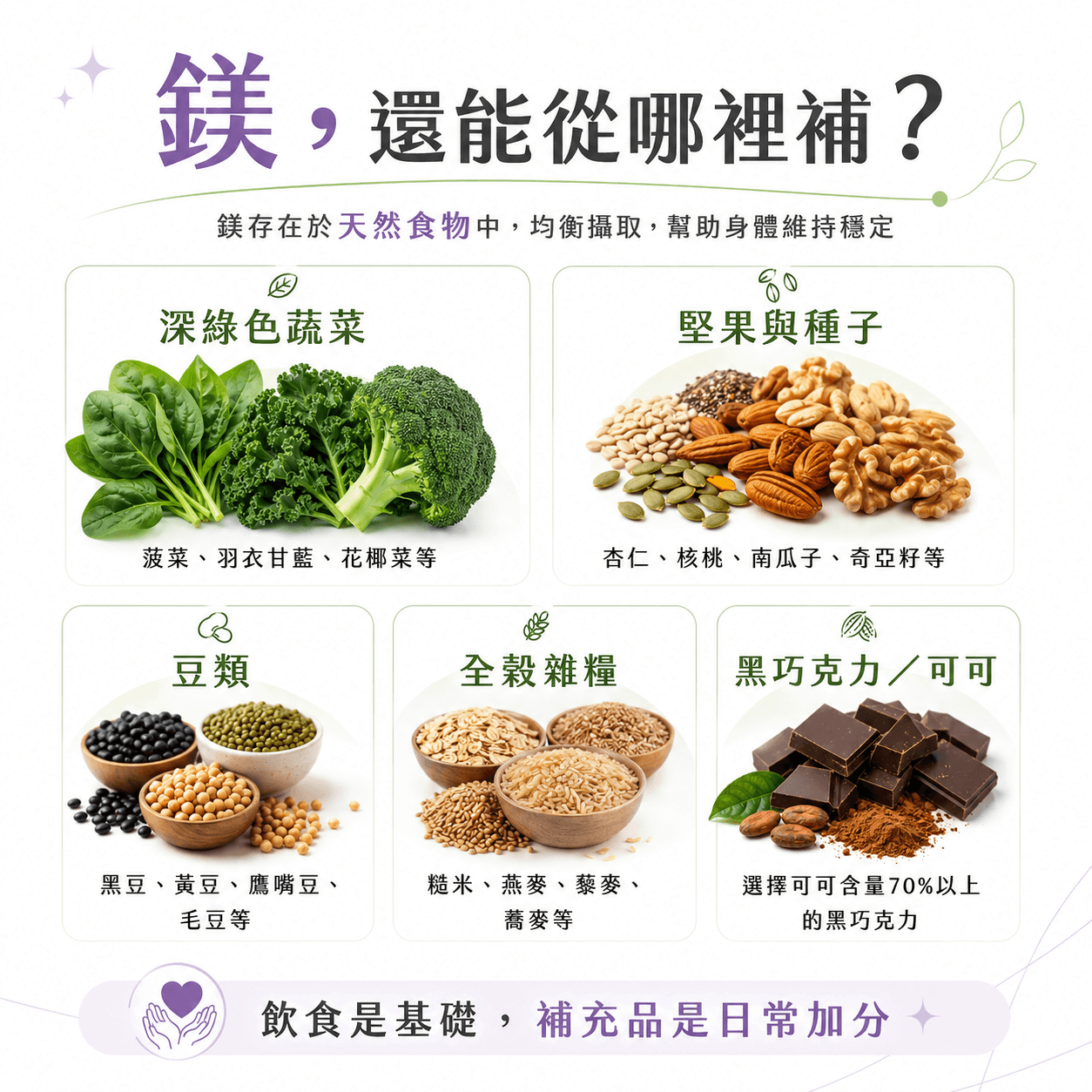 御寧．高單位甘胺酸鎂