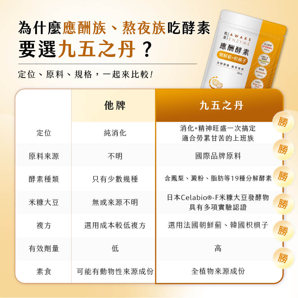 乾皇．應酬酵素+朝鮮薊