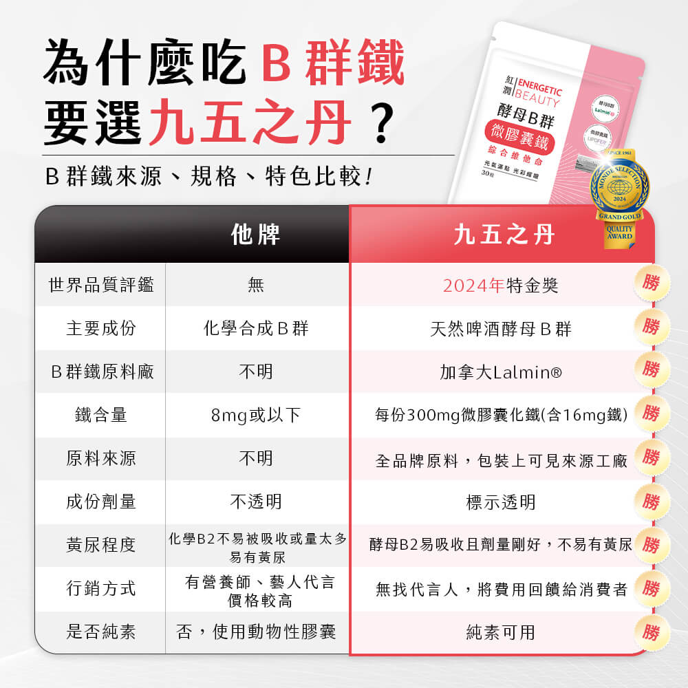 紅潤．酵母B群+鐵