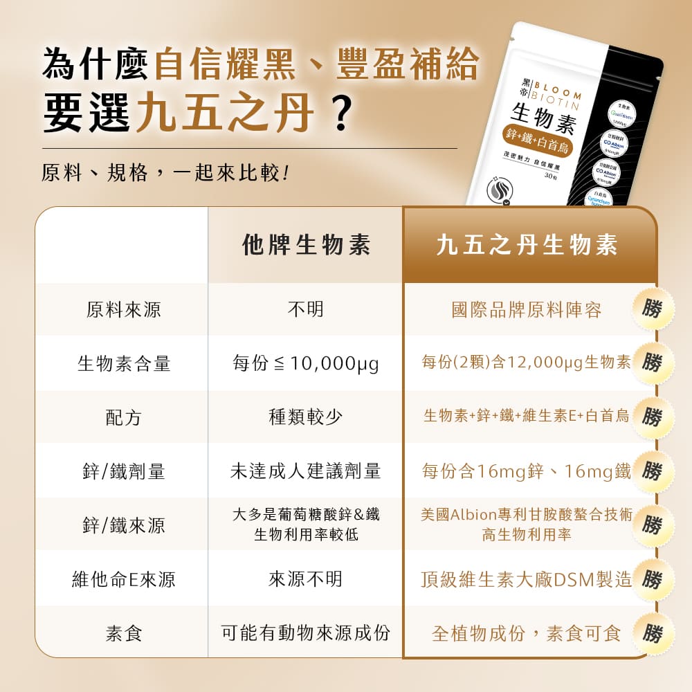 黑帝.生物素+鋅+鐵+白首烏