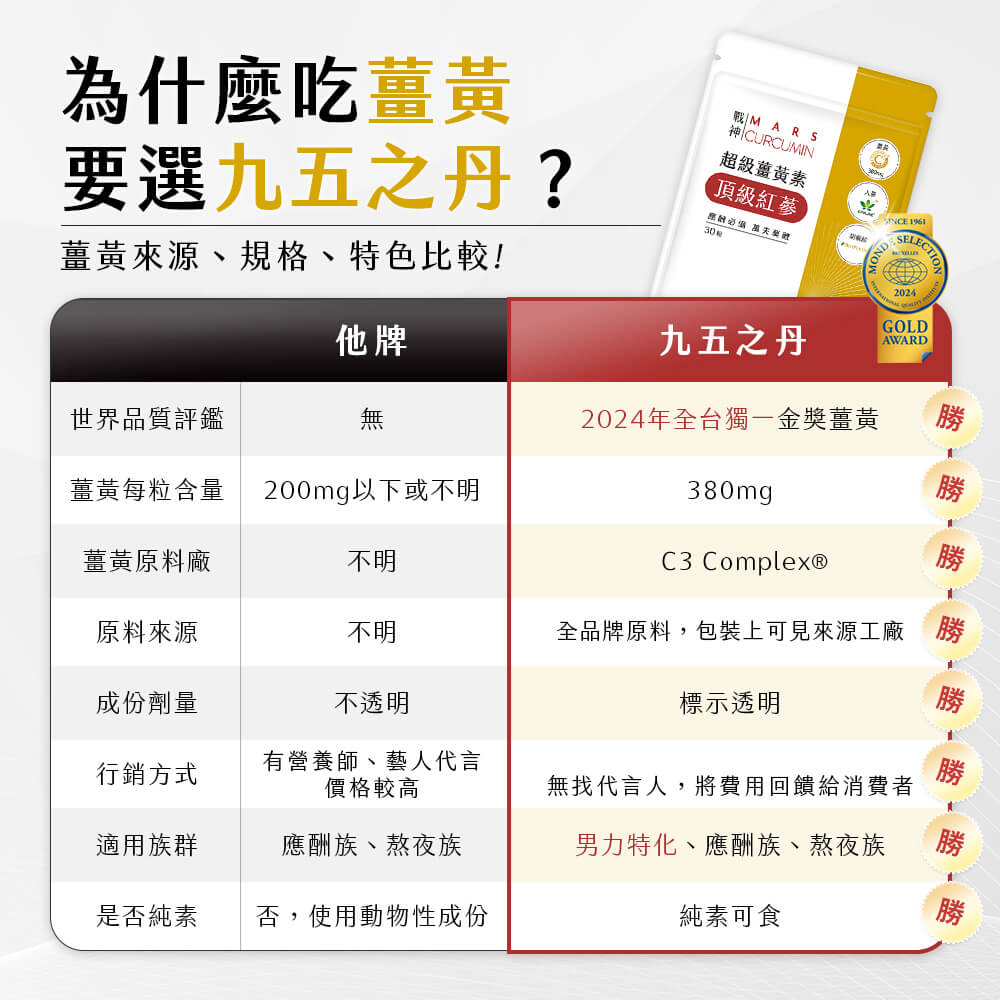 戰神．超級薑黃素+紅蔘