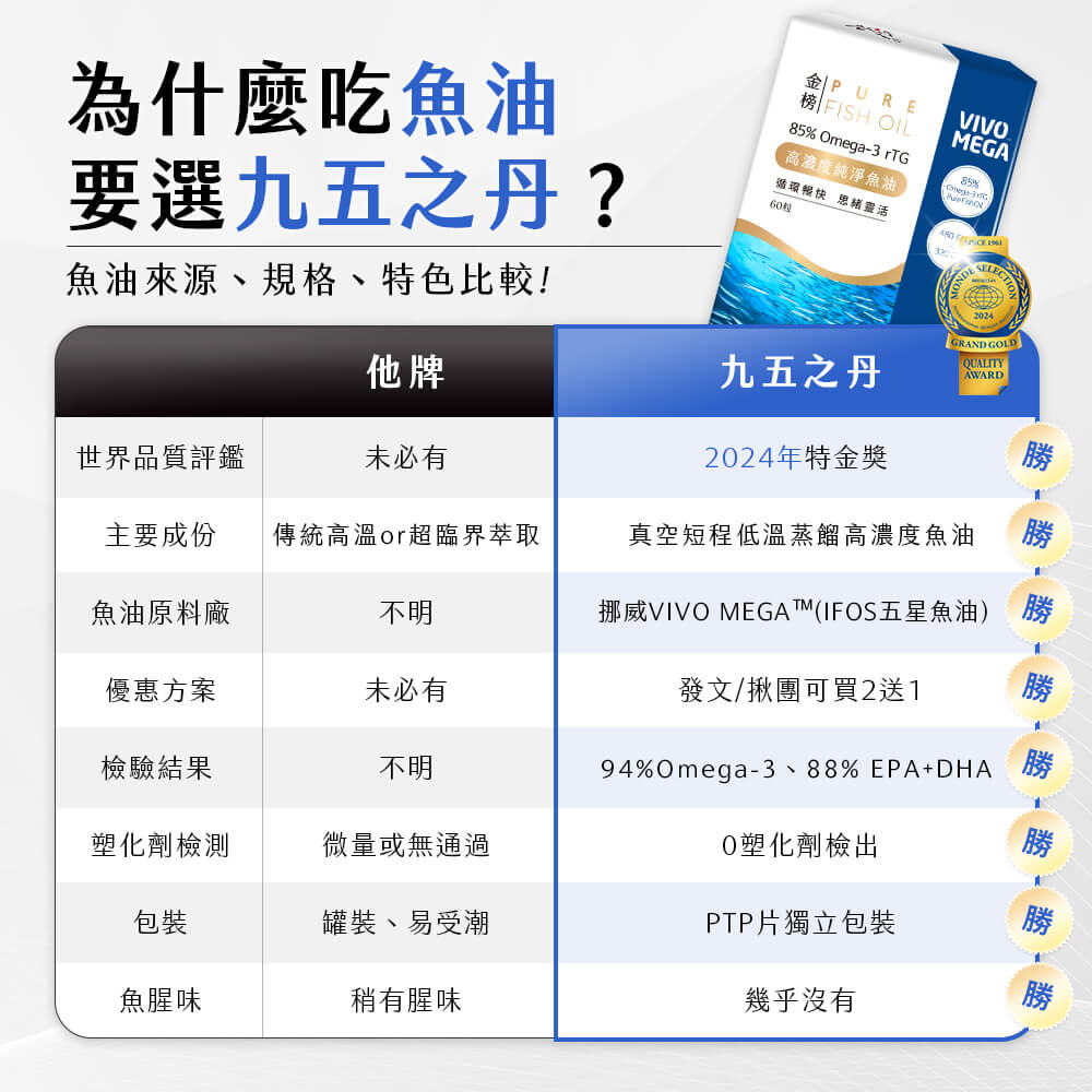 金榜．85%rTG純淨魚油