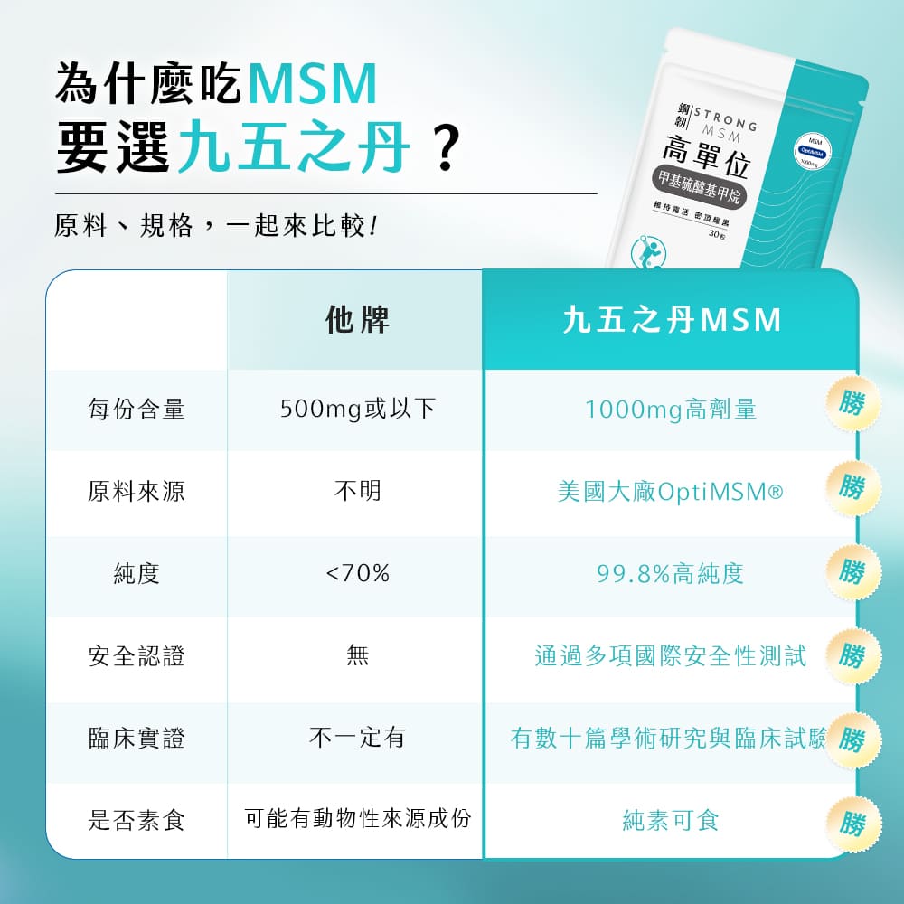 鋼韌.高單位MSM