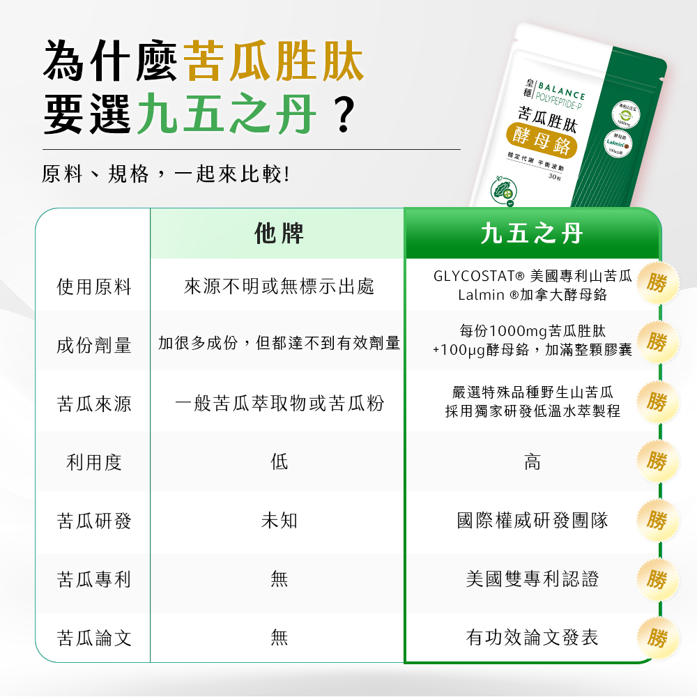 皇穩．苦瓜胜肽+酵母鉻