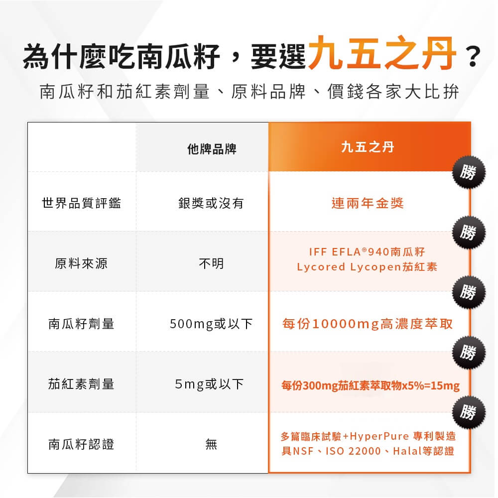 英雄.20倍南瓜籽+茄紅素